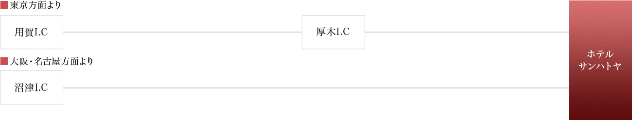 お車でお越しのお客様